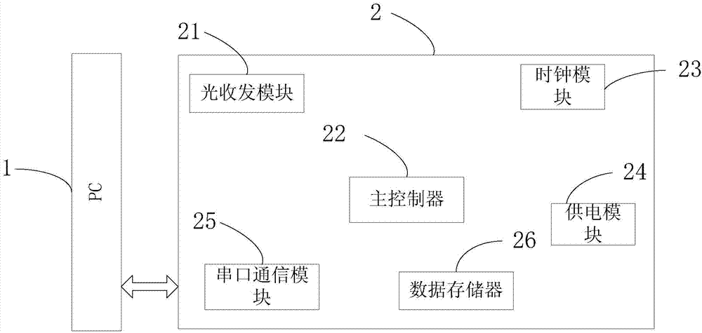 Low-power-consumption optical fiber electronic seal