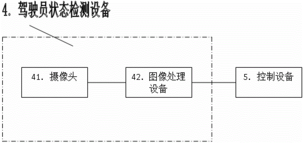 Ship alarming method