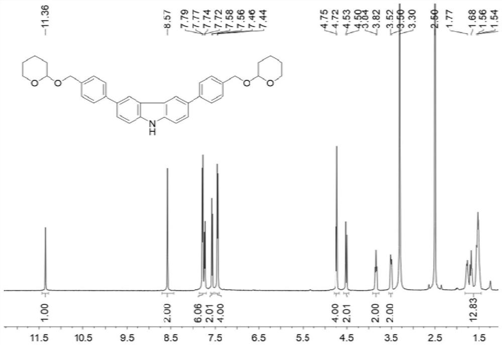 Free radical initiator, preparation method thereof, light-emitting free radical polymer and preparation method of light-emitting free radical polymer