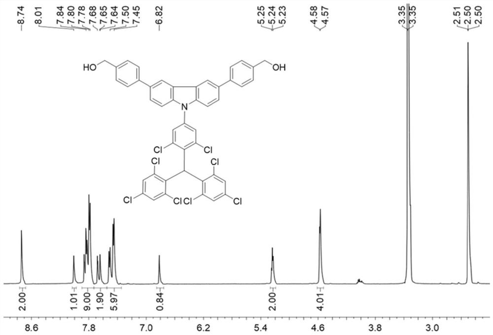 Free radical initiator, preparation method thereof, light-emitting free radical polymer and preparation method of light-emitting free radical polymer