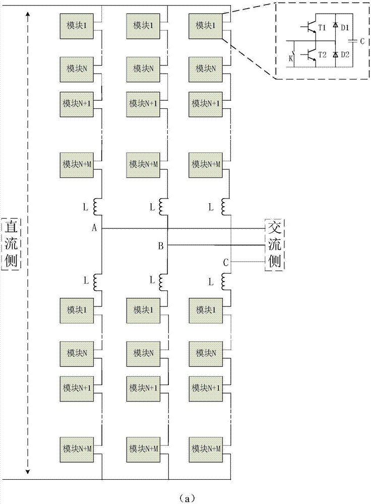 Redundancy fault-tolerant PWM method and modular series inverter based on the same