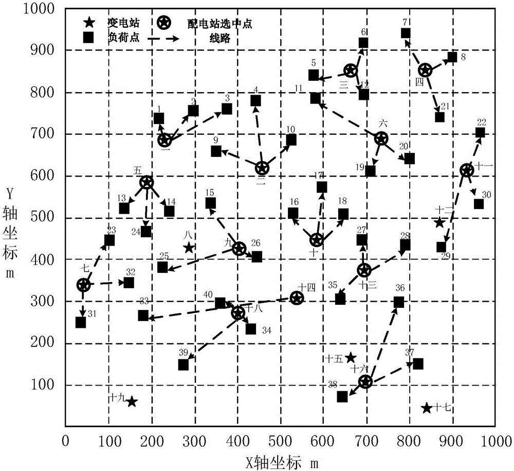 Distribution network planning method based on industry load prediction technology