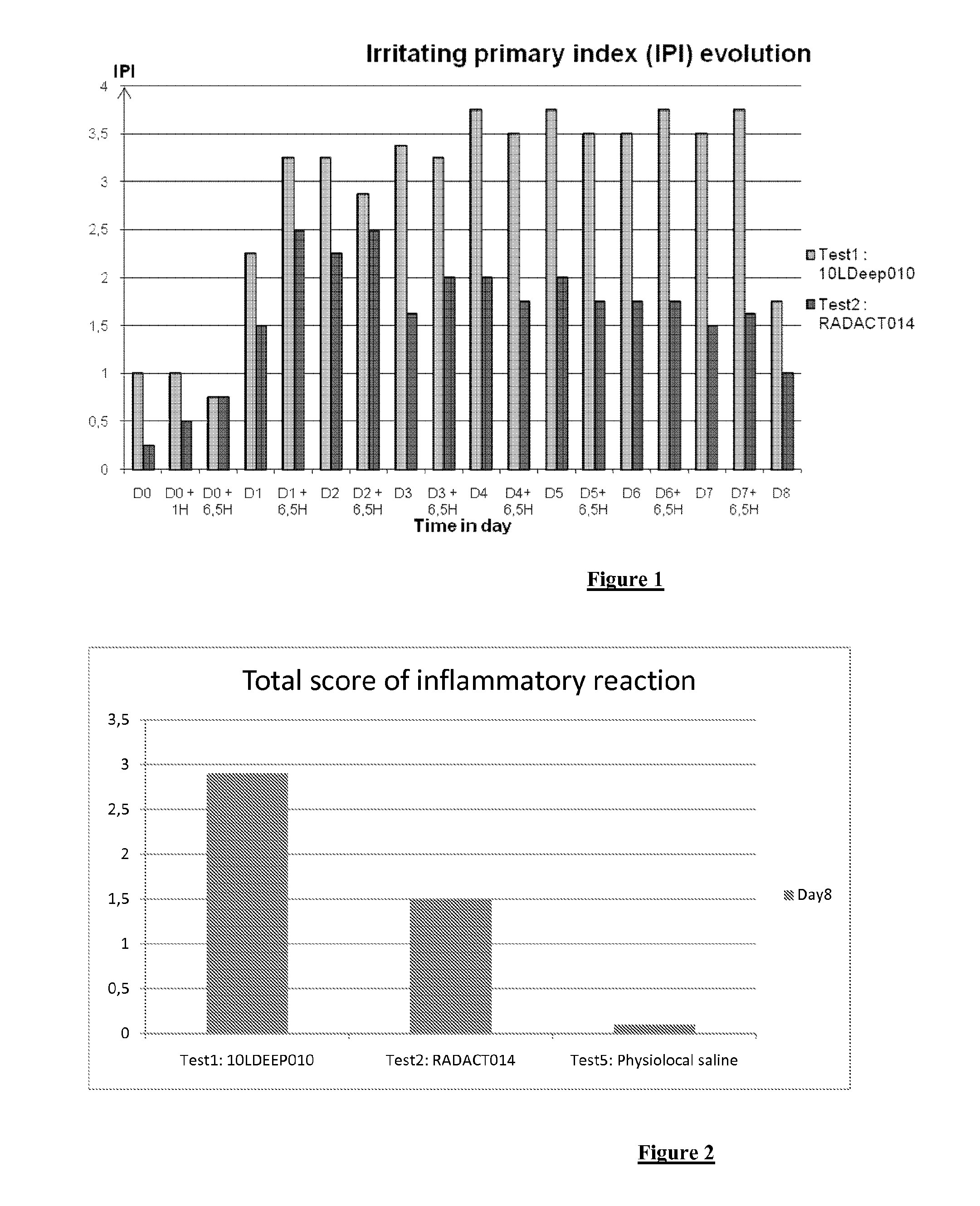 Injectable combination of adrenergic receptor agonists with fillers, for decreasing skin reactions due to injection