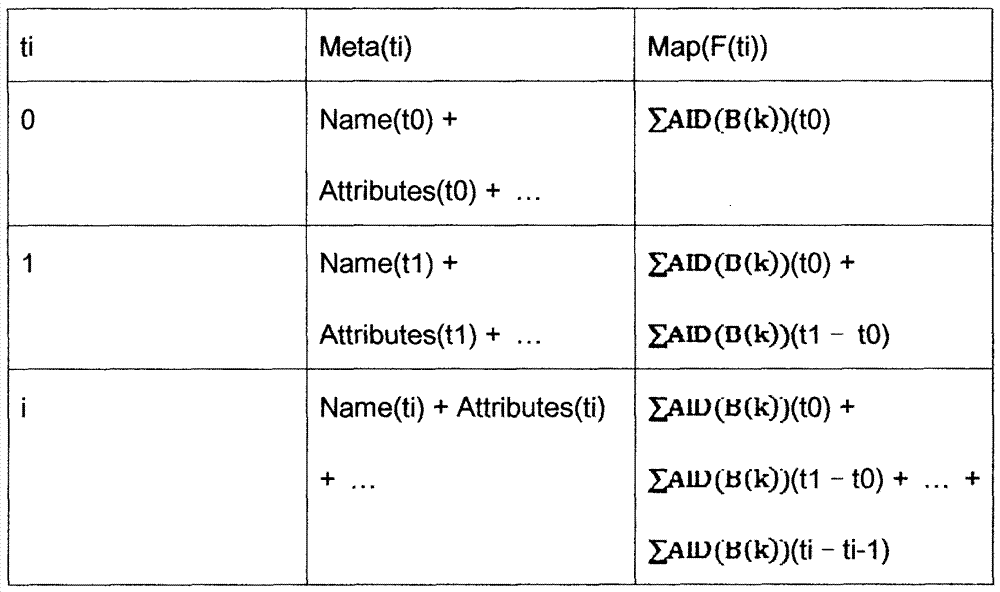 An Efficient File Backup and Recovery Method