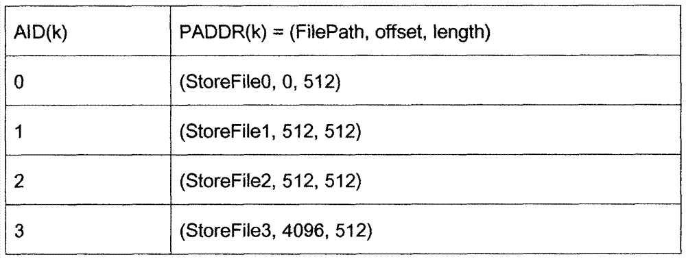 An Efficient File Backup and Recovery Method