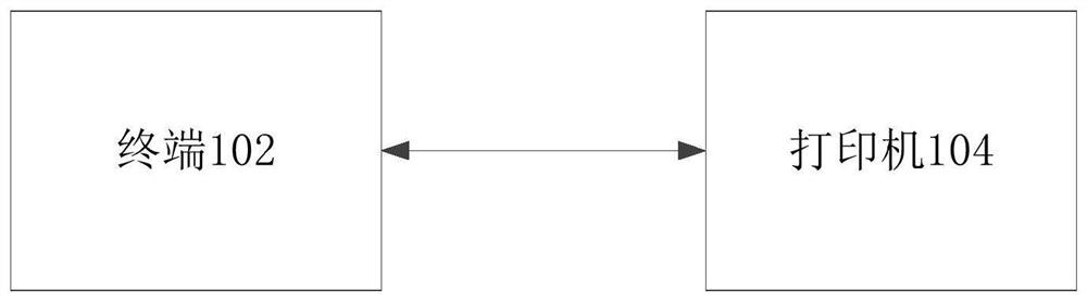 Printing starting point determination method and device, computer equipment and storage medium