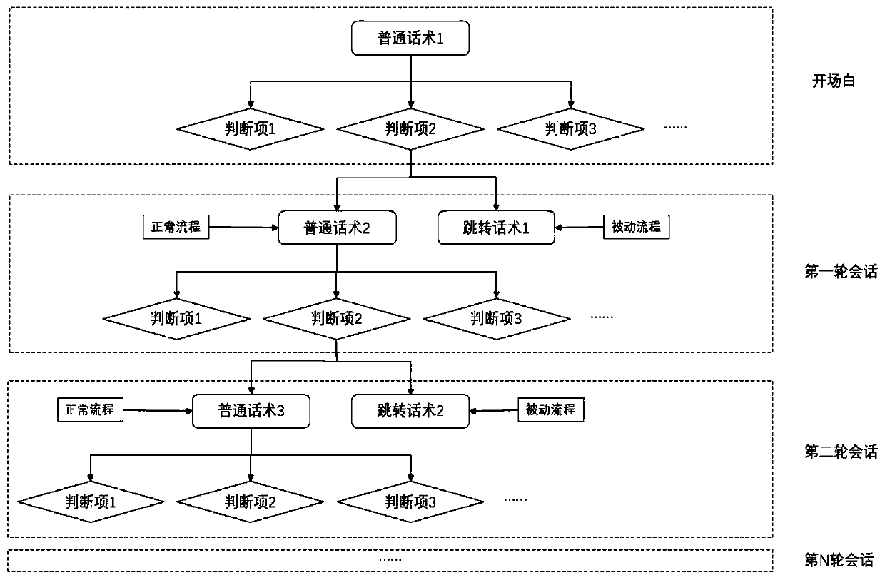 An intelligent voice dialogue data operation analysis method