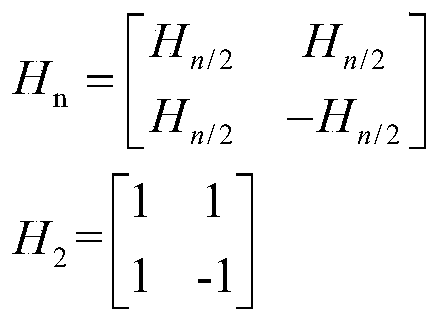 A synchronization method and device suitable for an extremely low receiving rate