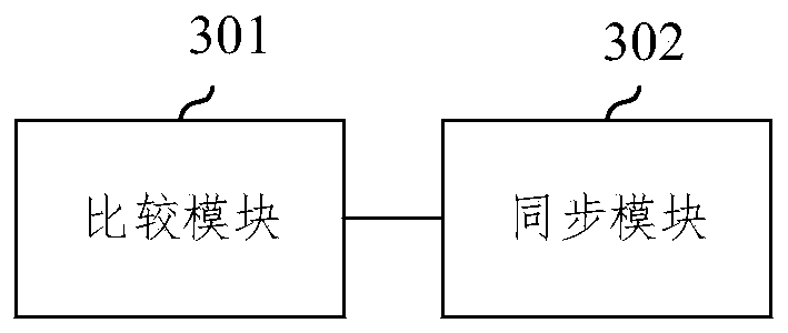 A synchronization method and device suitable for an extremely low receiving rate