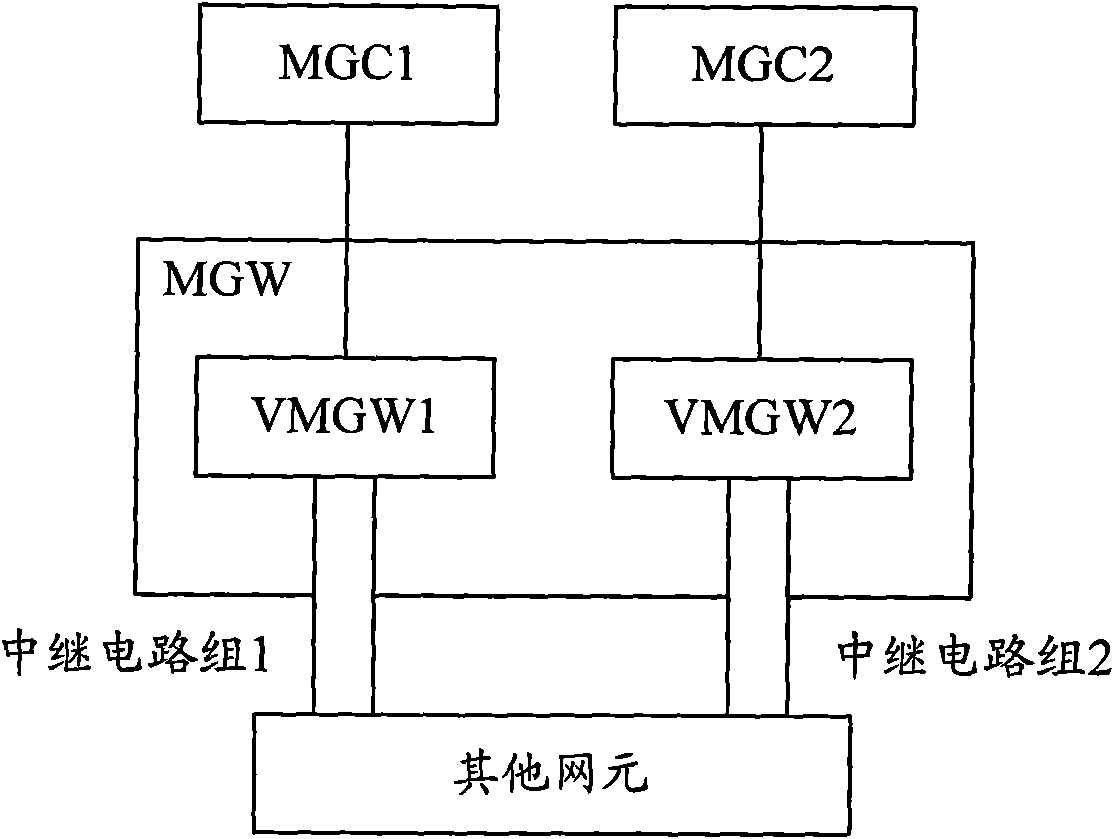 Trunk circuit sharing method, device and system