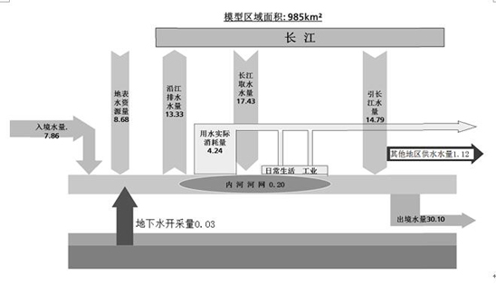 Intelligent scheduling decision-making method based on flood control and drought control under extreme climate conditions