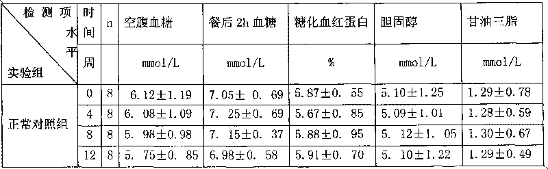 Melbine/acarbose hypoglycemic oral preparation composition and preparation thereof