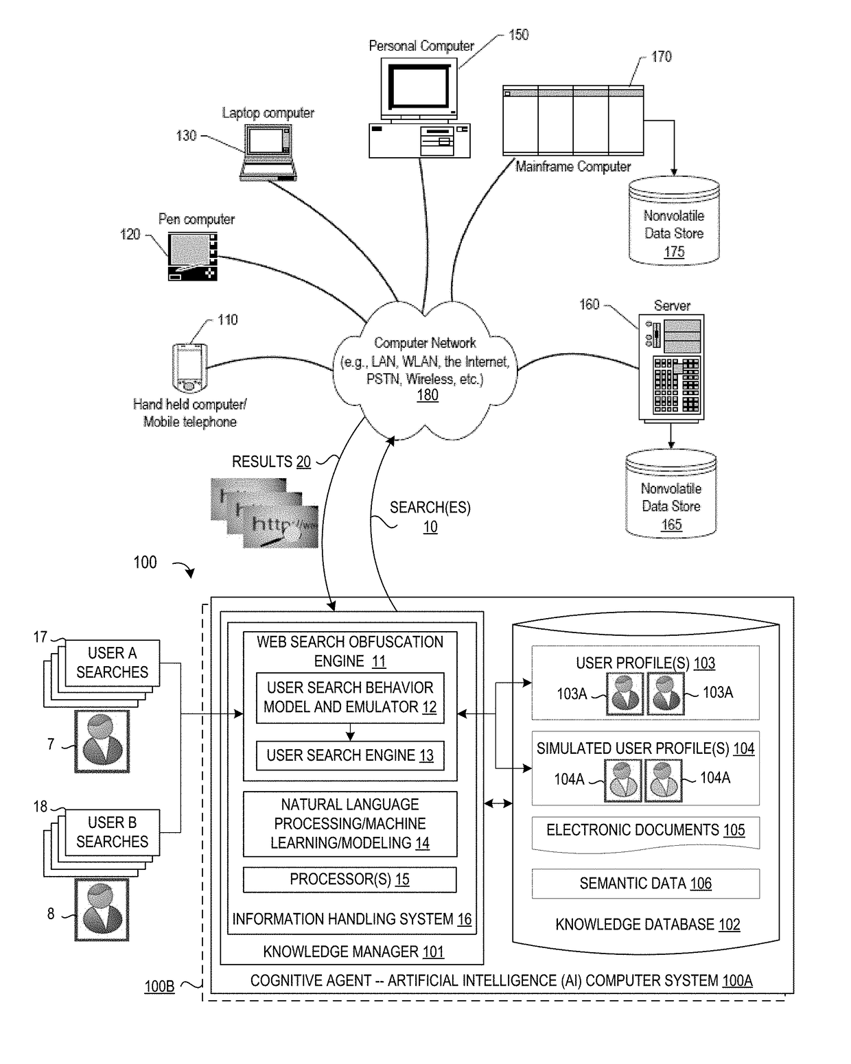 System and Method for Cognitive Agent-Based Web Search Obfuscation