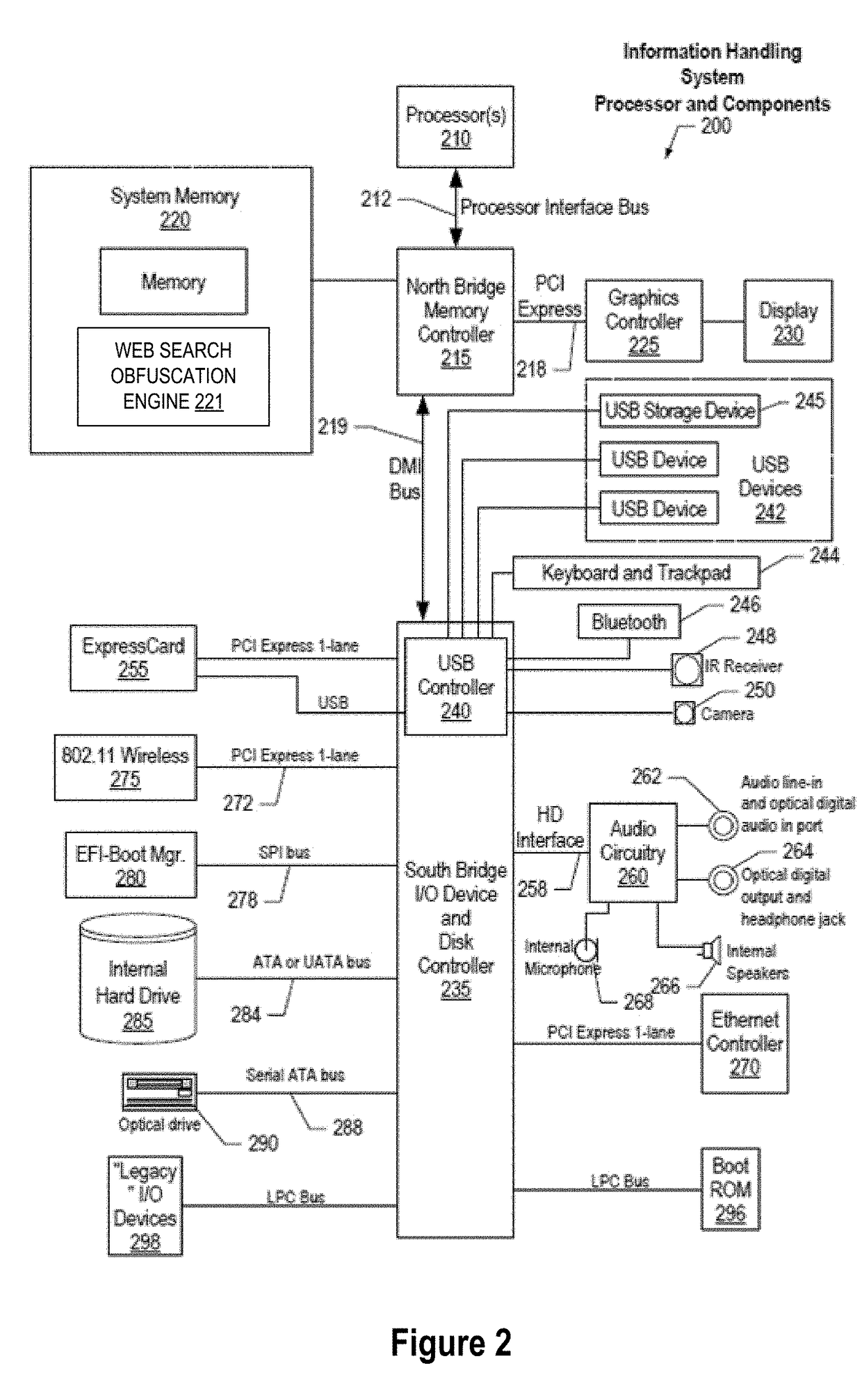 System and Method for Cognitive Agent-Based Web Search Obfuscation