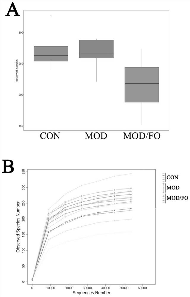 Application of linseed oil in preparation of medicine for improving atherosclerosis intestinal flora