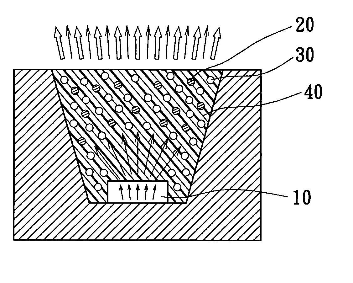 White light-emitting device