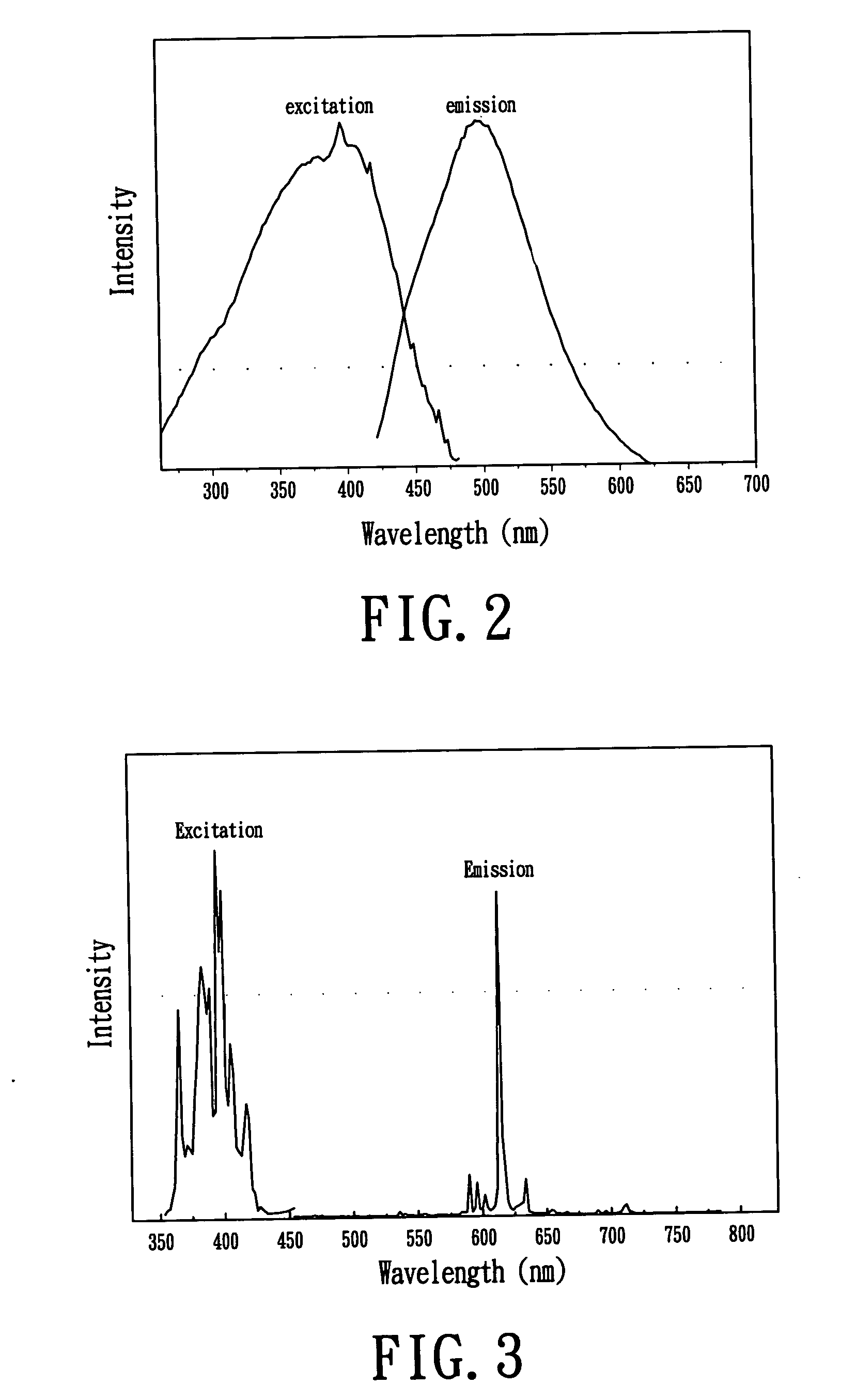 White light-emitting device