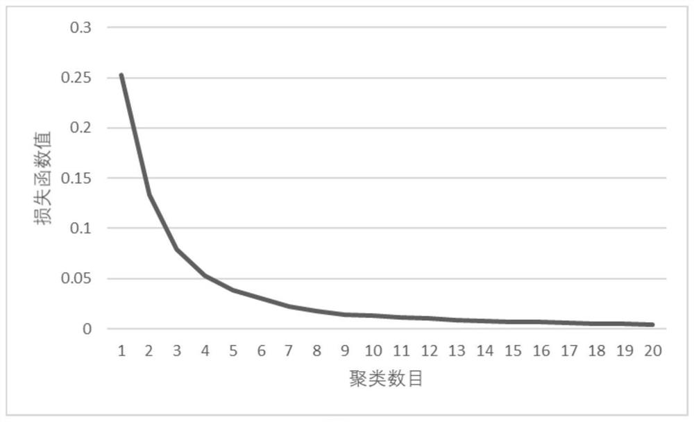 Configuration method of emergency police scheduling point in accident-prone area