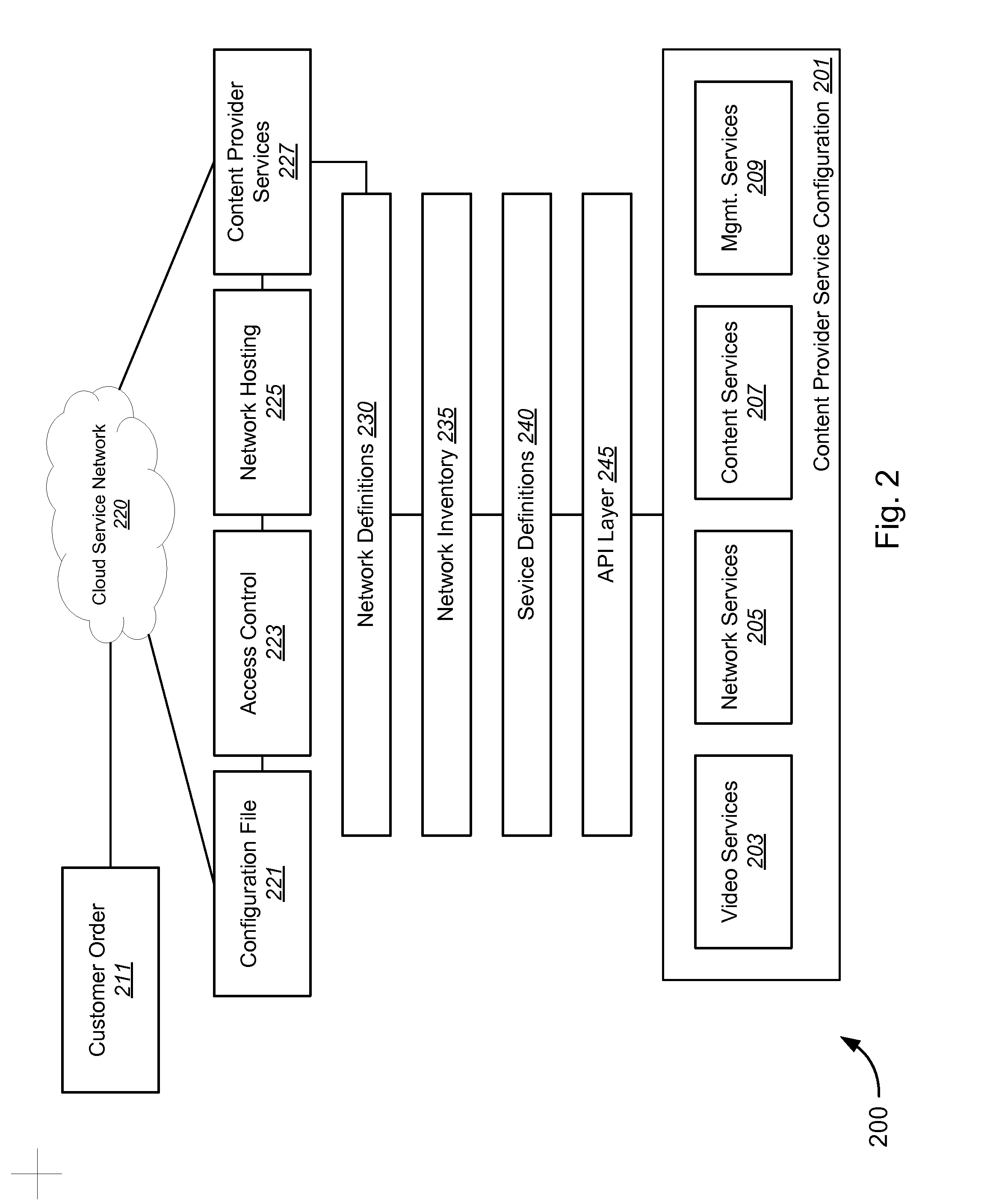 Network Services API