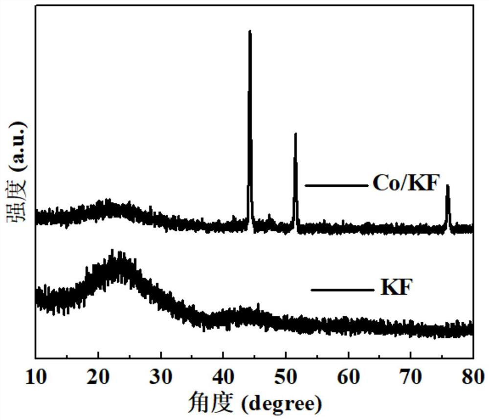 A kind of hollow carbon tube composite material and its preparation method and application