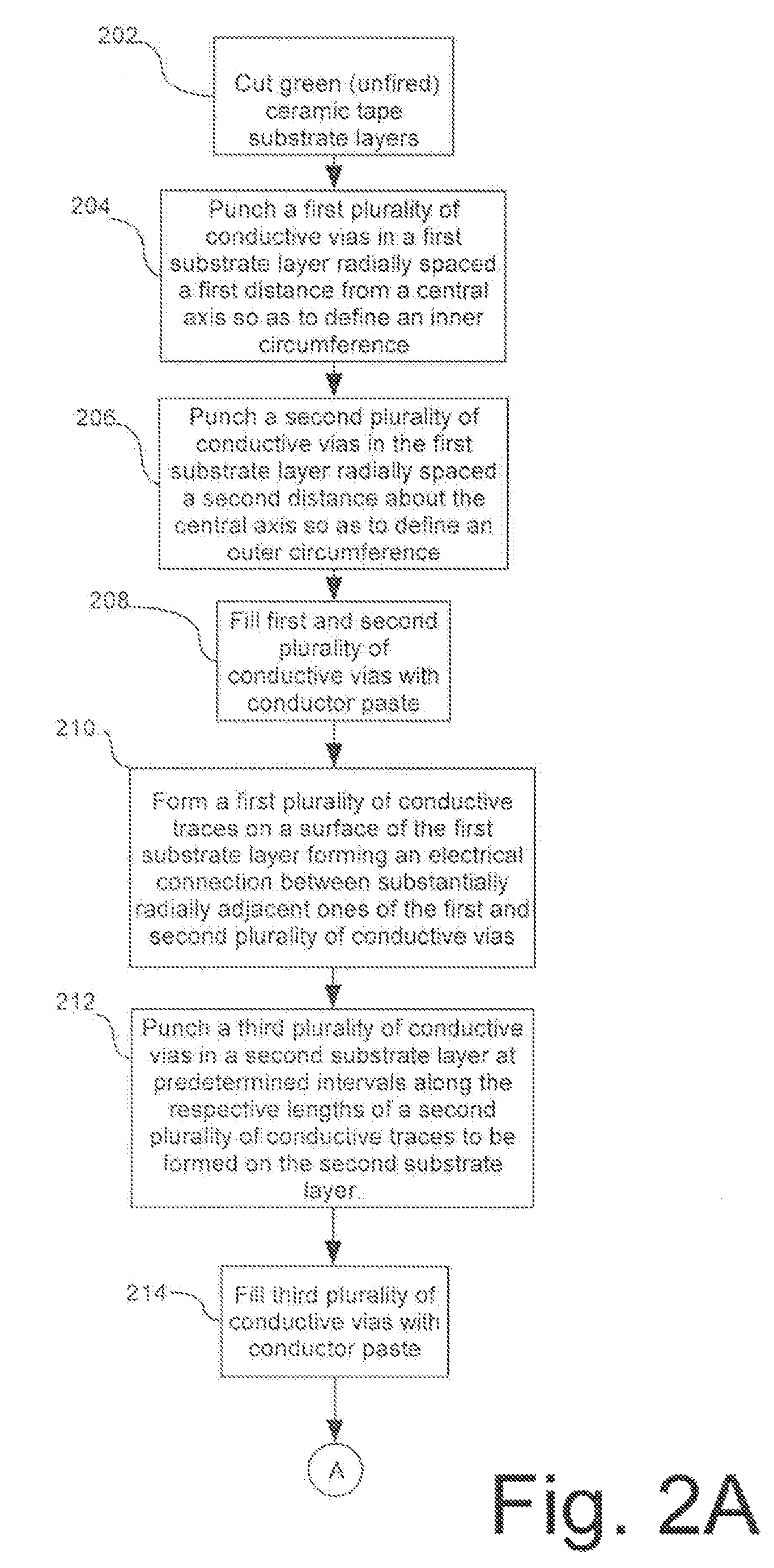 Toroidal inductor design for improved Q