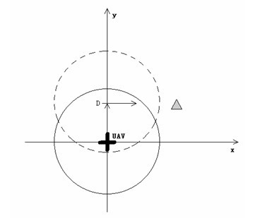 Development method of Sink nodes of mobile wireless sensor network (WSN)