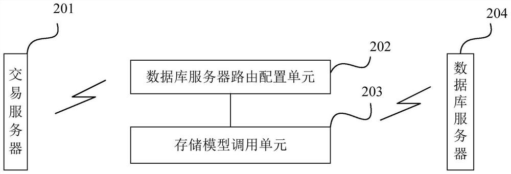 A blockchain-based data storage method, device and system