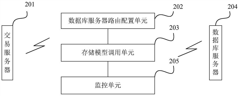 A blockchain-based data storage method, device and system