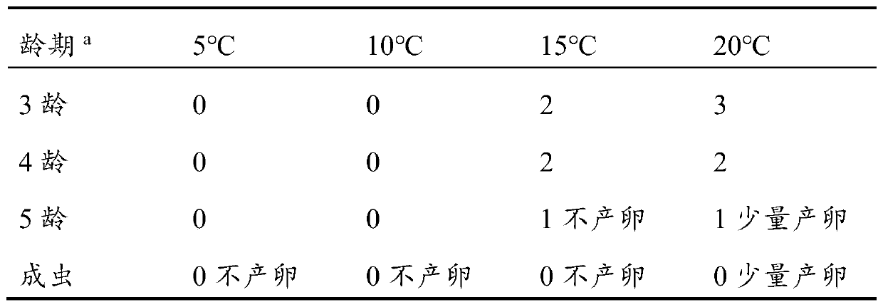 Method of storing arma chinensis