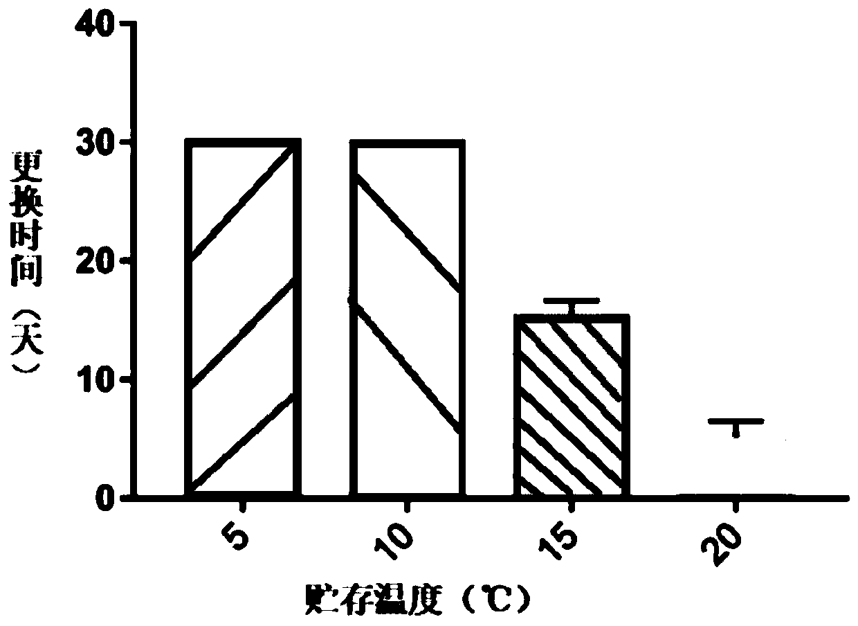 Method of storing arma chinensis