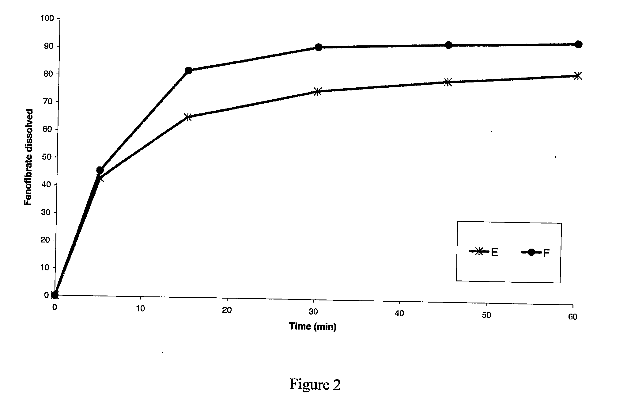 Pharmaceutical formulations comprising metformin and a fibrate, and processes for obtaining them