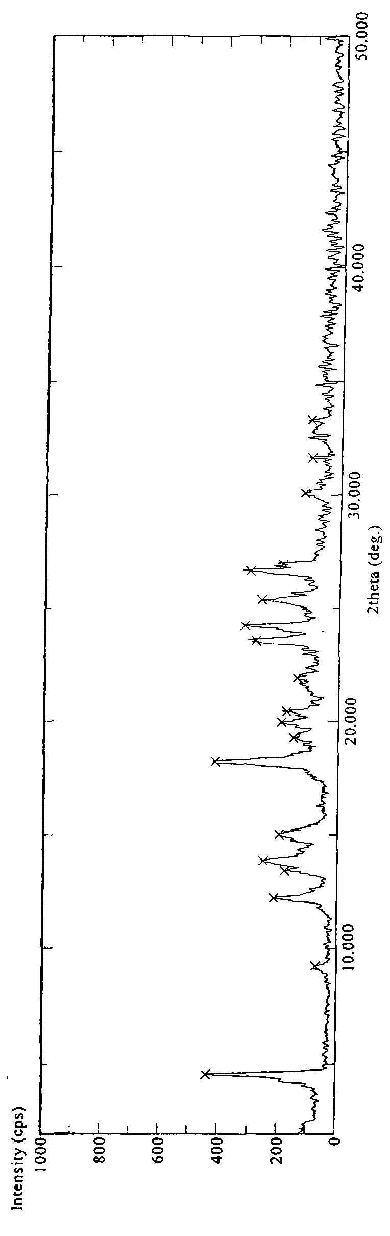 Crystalline polymorph of sitagliptin phosphate and its preparation