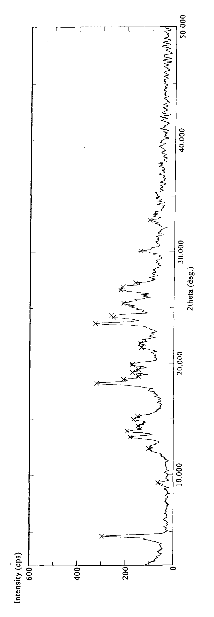 Crystalline polymorph of sitagliptin phosphate and its preparation