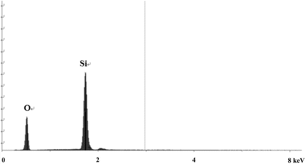 Preparation method of novel and green mono-dispersive silicon dioxide nanospheres