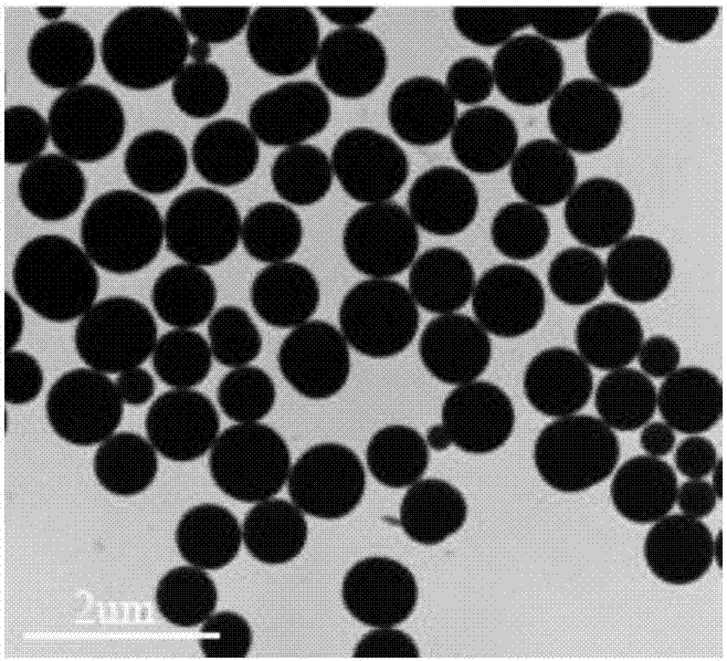 Preparation method of novel and green mono-dispersive silicon dioxide nanospheres