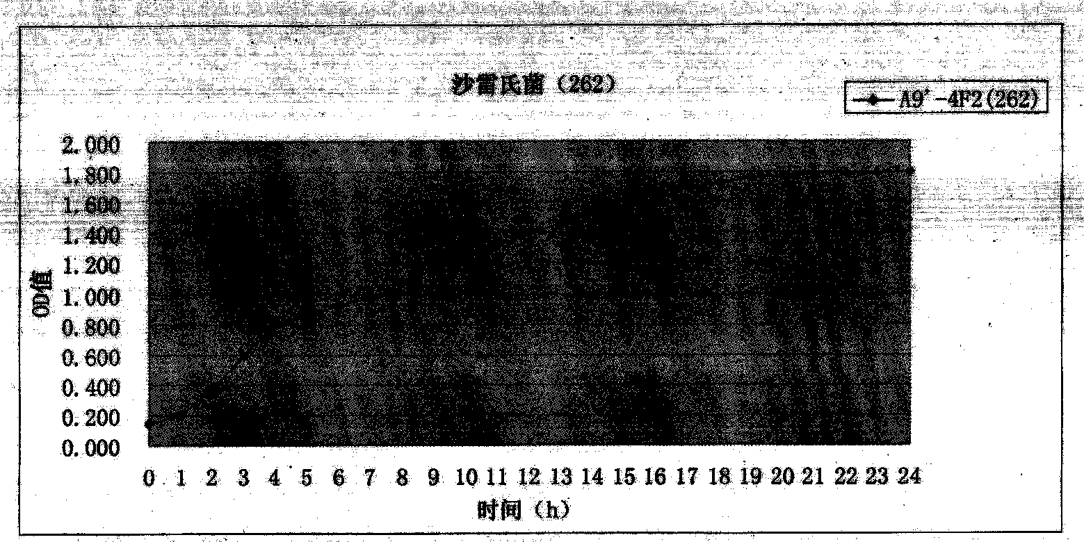 Faded shewanella oneidensis LCT-SM262 strain in space environment