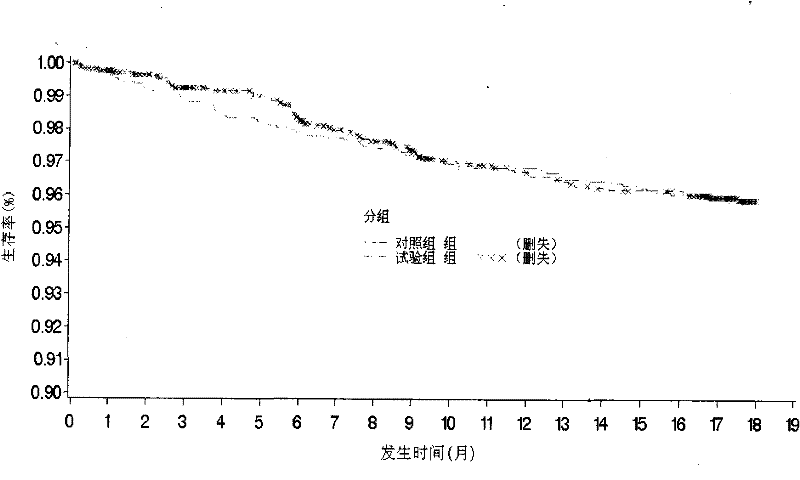 Application of a traditional Chinese medicine composition in the preparation of drugs for reducing the occurrence of cardiovascular events after acute myocardial infarction