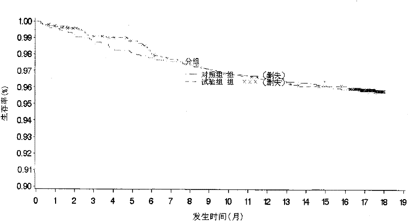 Application of a traditional Chinese medicine composition in the preparation of drugs for reducing the occurrence of cardiovascular events after acute myocardial infarction