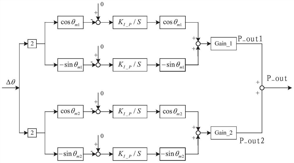 Air conditioner compressor speed fluctuation suppression method and device