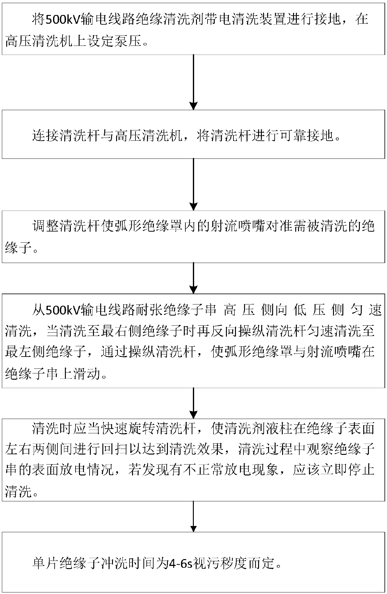 Insulation cleaning agent electrified cleaning method for 500 kV electric transmission line tension insulator string