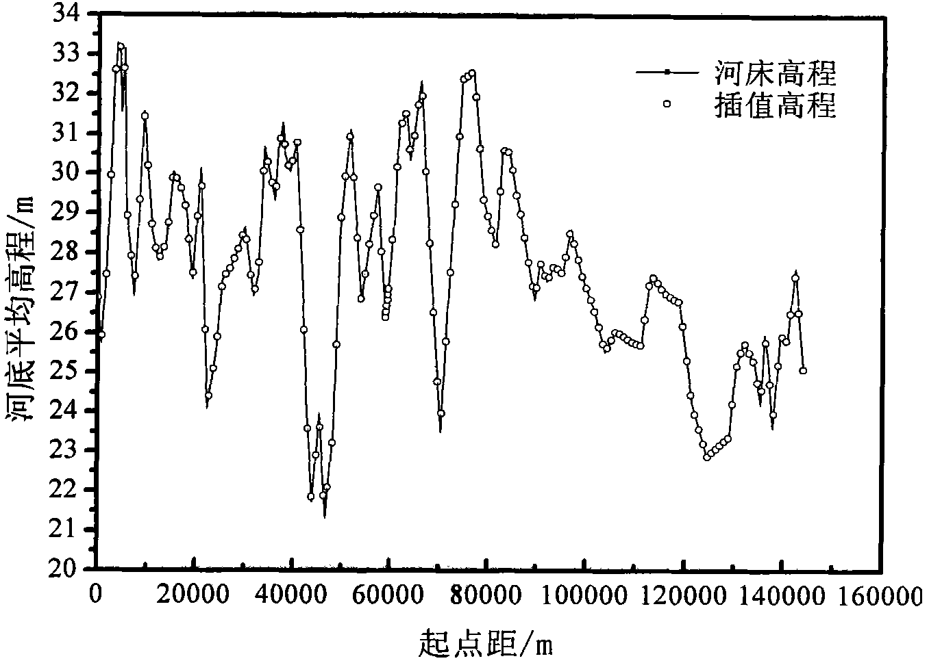 Real-time prediction numerical method for general scour of river-crossing bridge