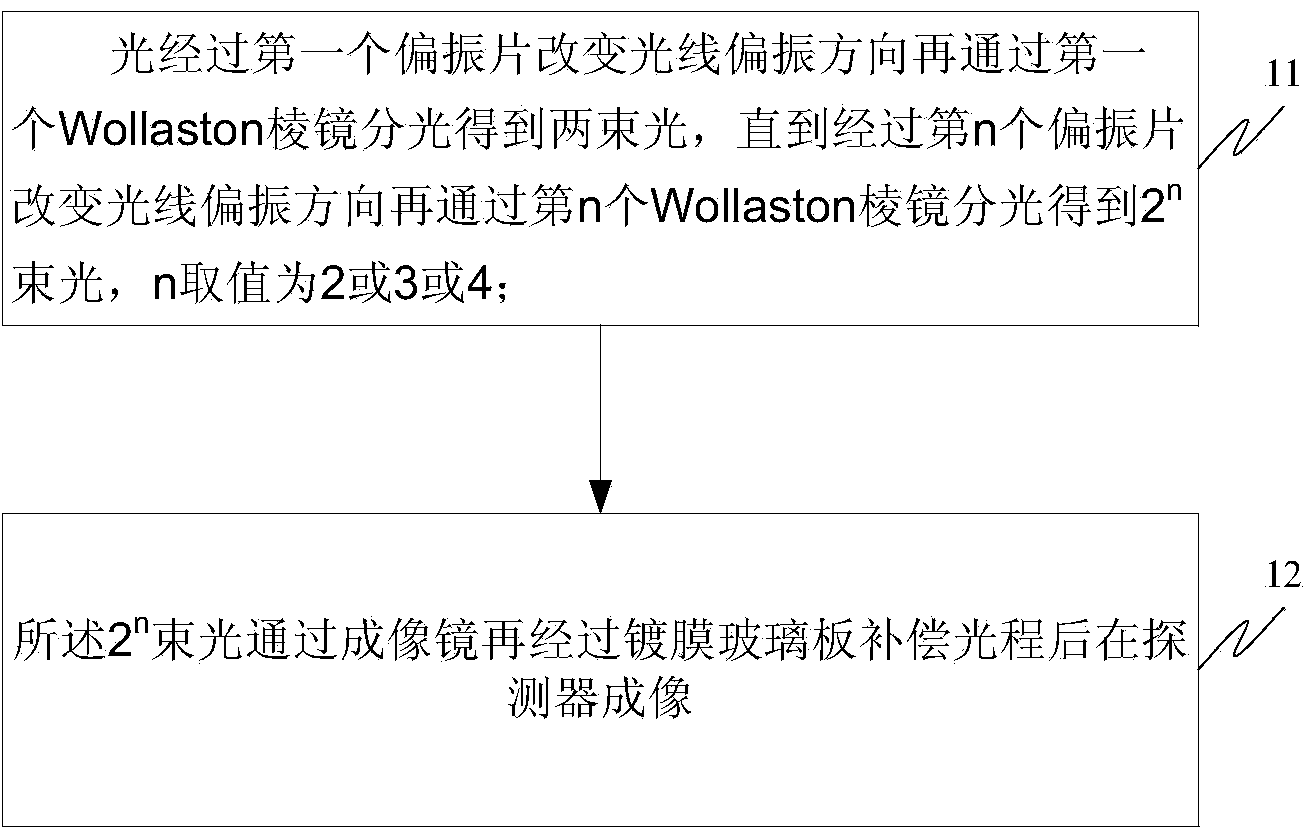 Imaging method and imaging spectrometer based on Wollaston prism light splitting