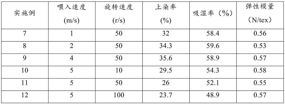 Interface coating modification device and method for functional yarn