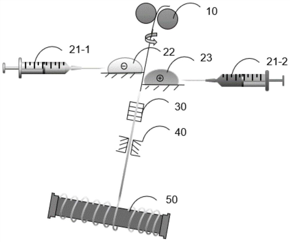 Interface coating modification device and method for functional yarn