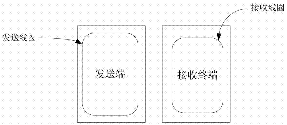 A method and device compatible with wireless charging and NFC