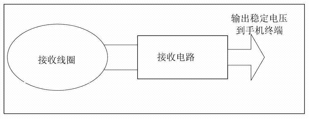 A method and device compatible with wireless charging and NFC