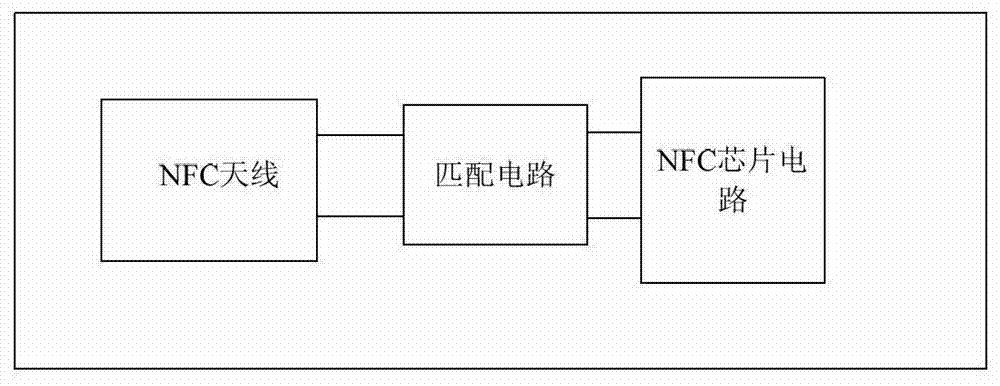 A method and device compatible with wireless charging and NFC