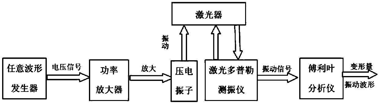 Vibration testing system