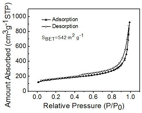 Iron-nitrogen-doped graphene porous material with dual-site catalytic oxygen reduction activity, and preparation method and application therefor