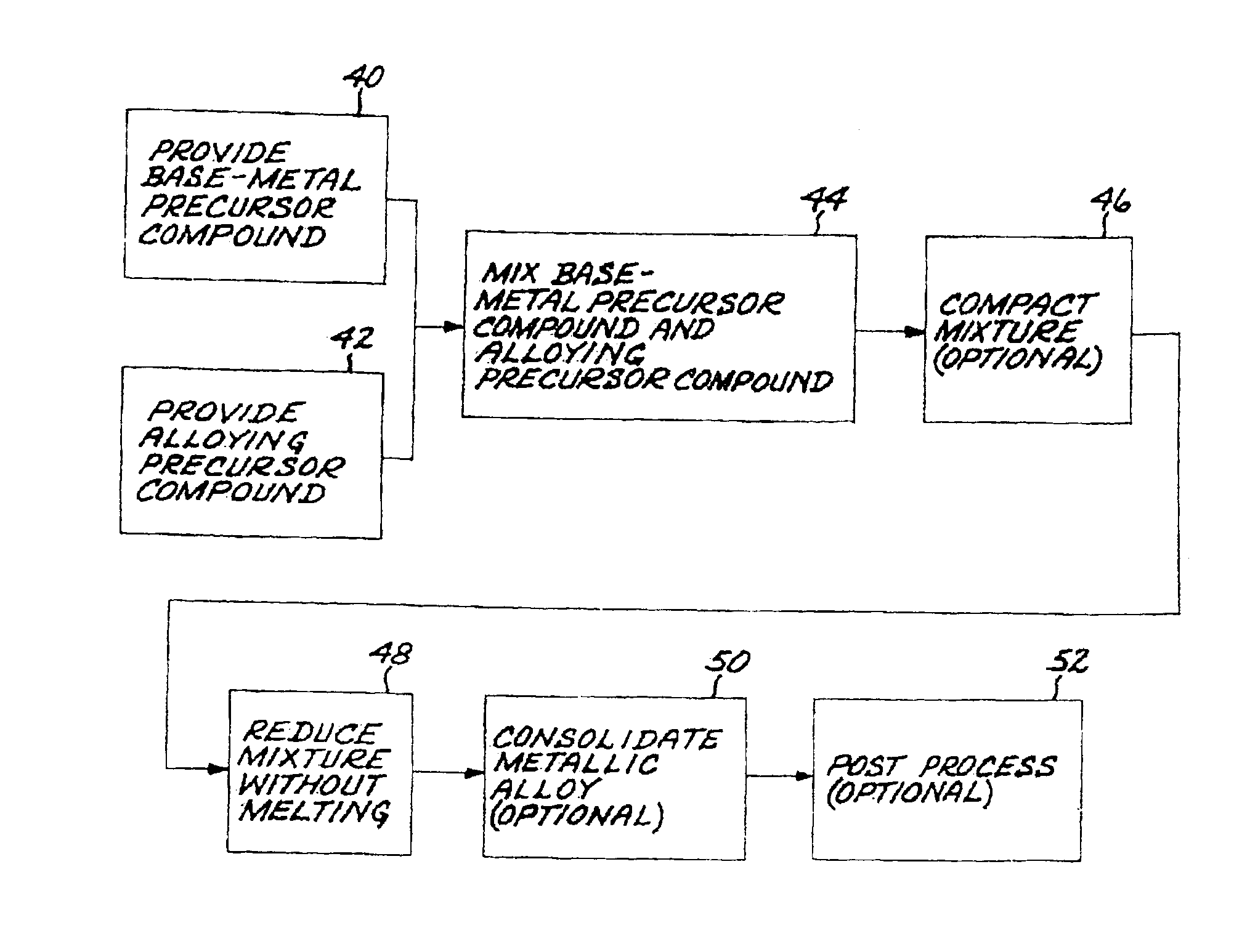 Method for preparing metallic superalloy articles having thermophysically melt incompatible alloying elements, without melting